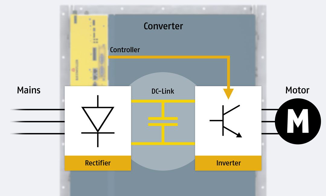 Direct current links