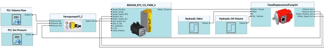 Structure of a servo hydraulic system in ProSimulation