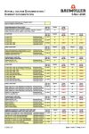 Immagine di copertina Technical documentation . Antriebselektronik/Drive electronics