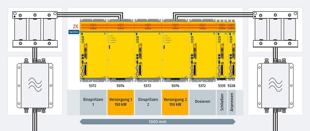 Antriebstopologie vollelektrische Maschinen