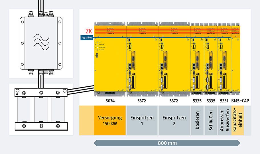 Antriebstopologie Einspeiseeinheit